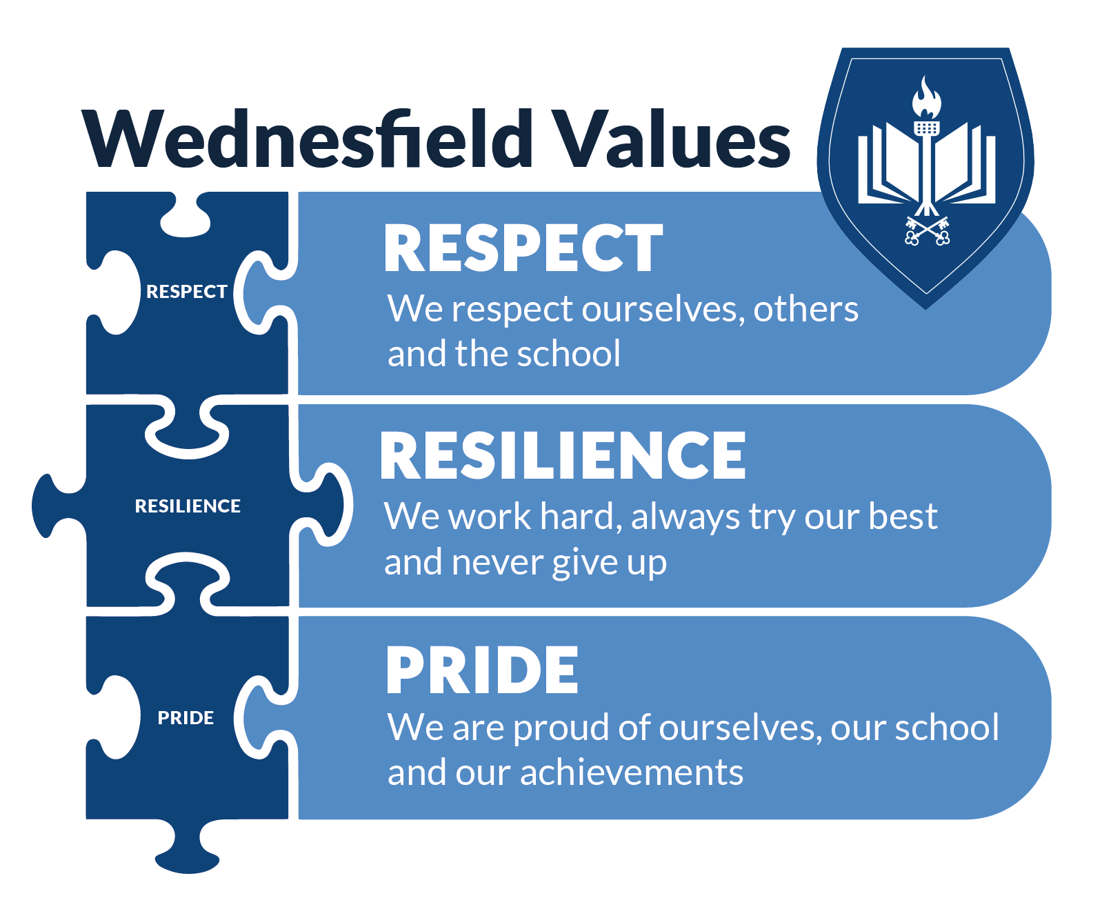 4 Wednesfield Academy Values-01